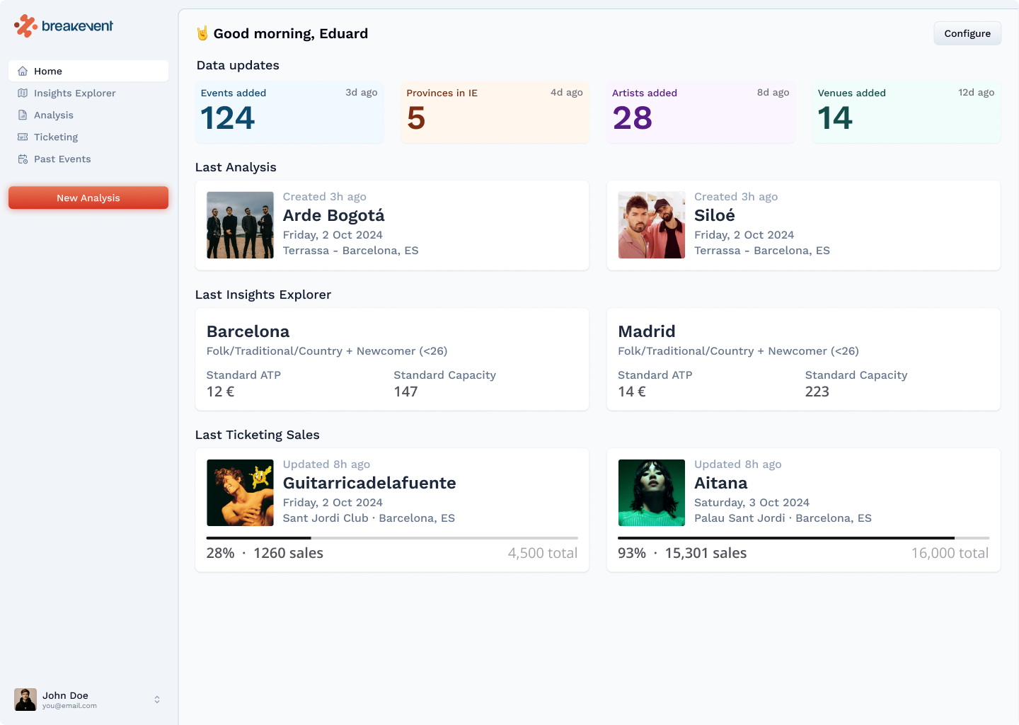 Breakevent v2 home dashboard: data updates, last analysis, insights explorer and live ticketing sales