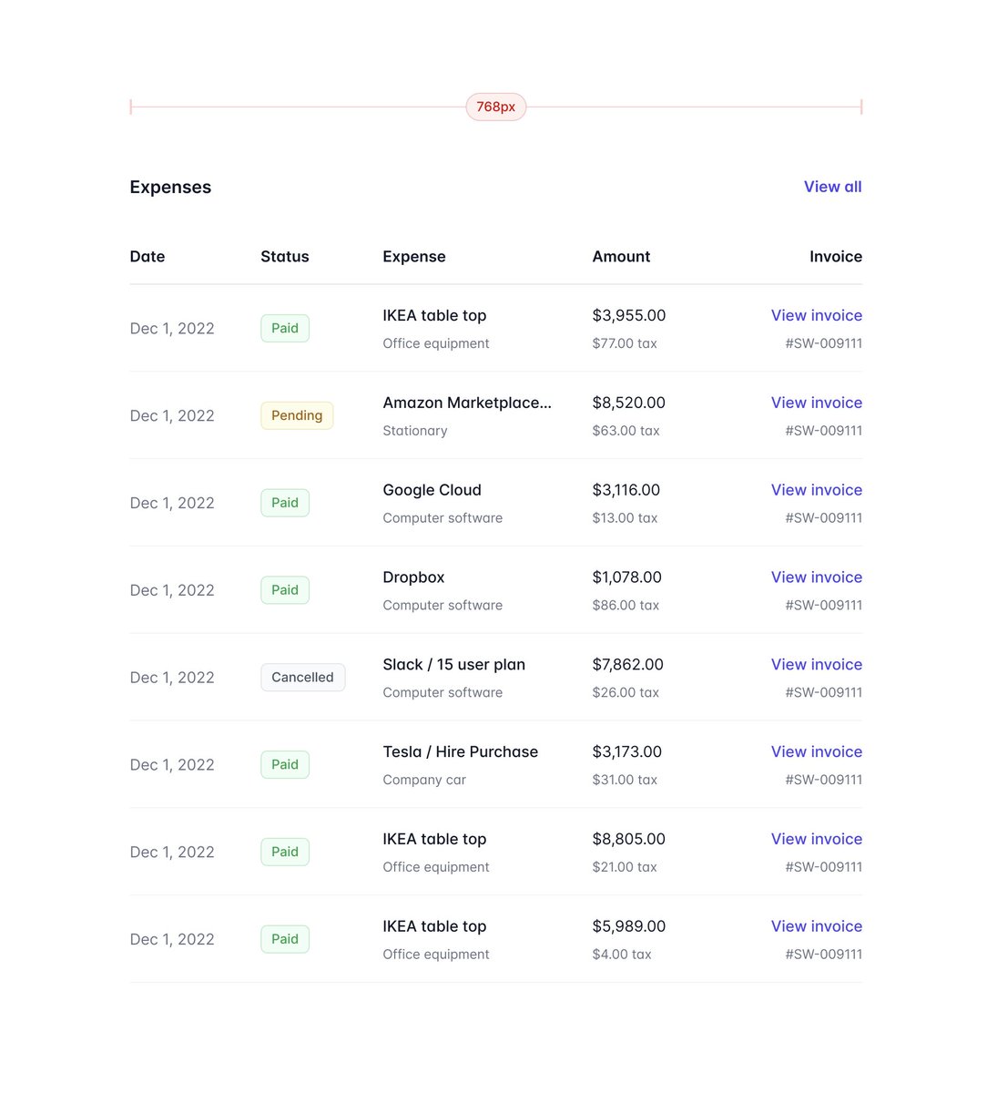 Expenses table at 768px