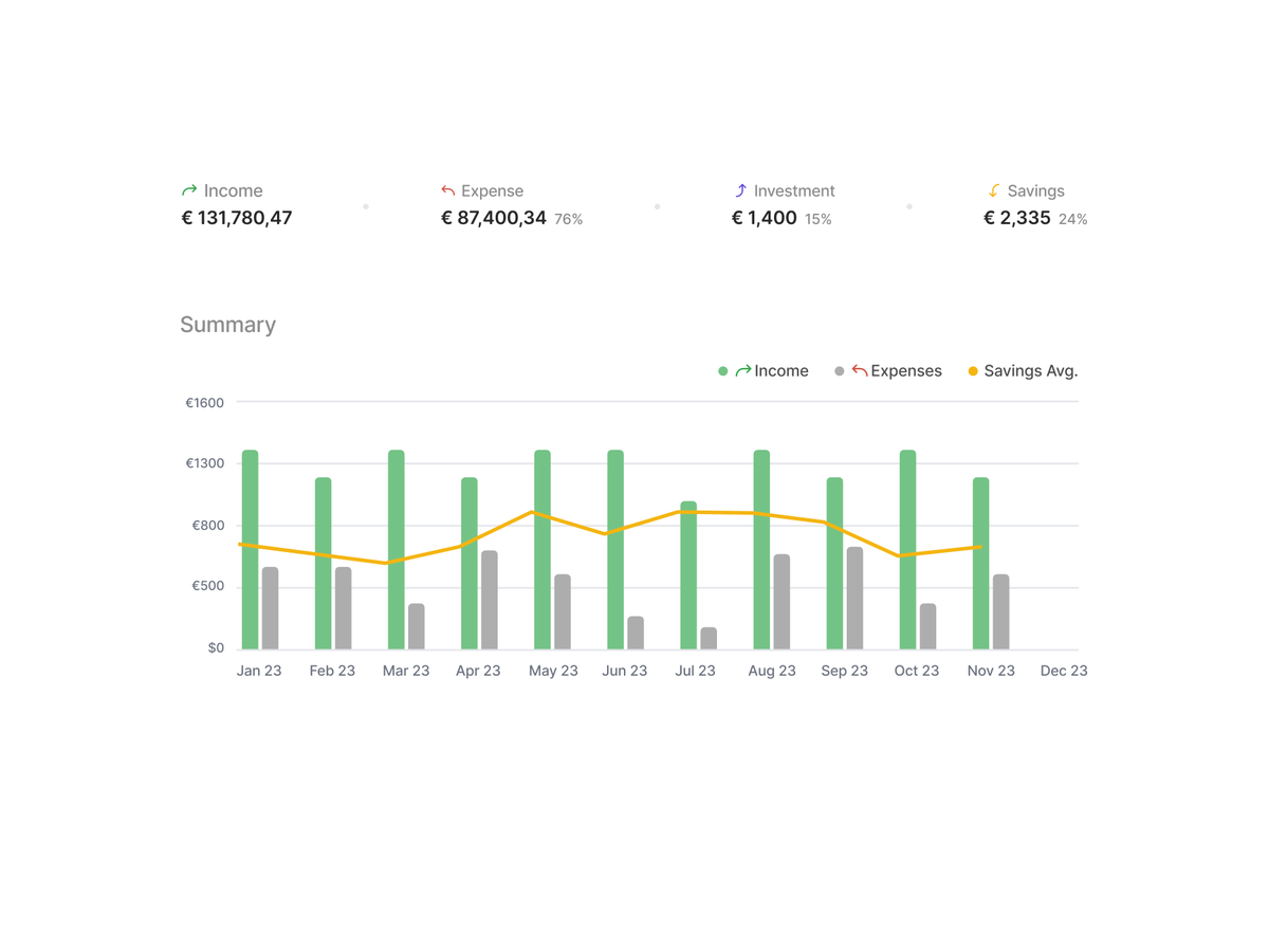 Personal finance summary dashboard