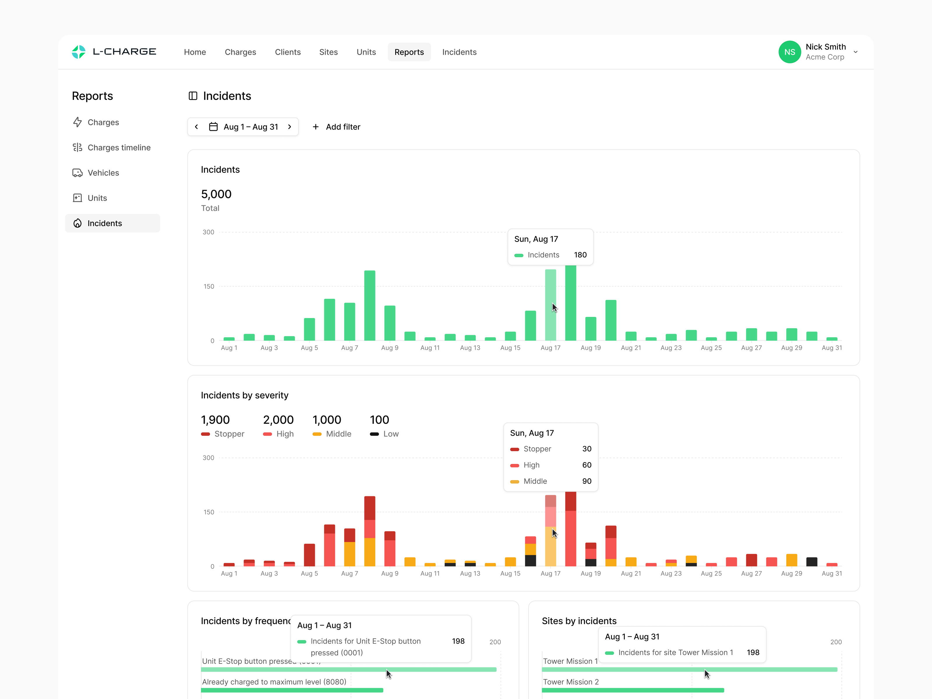 L-Charge incidents reporting view