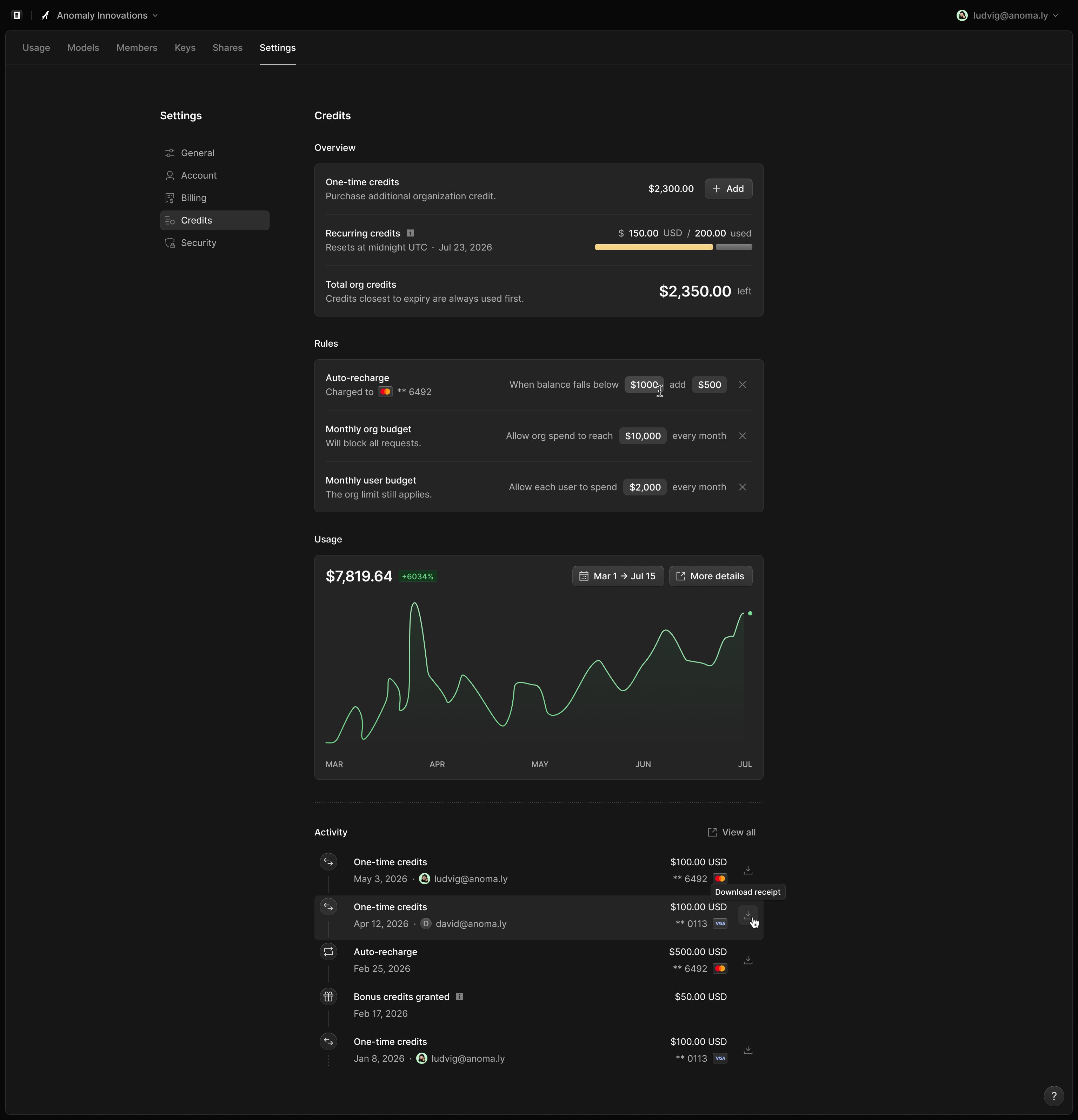 Org credits settings, live state