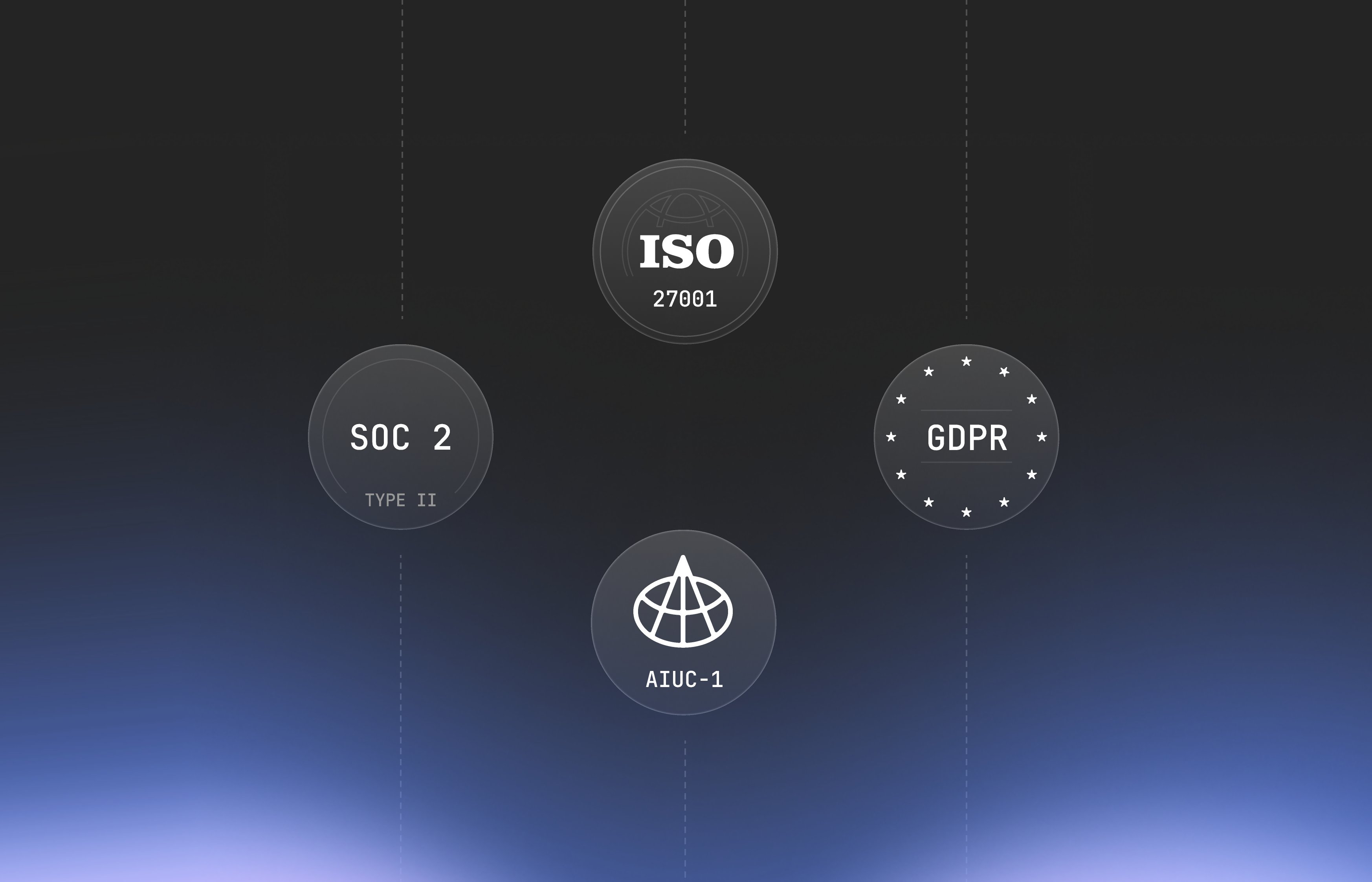 Compliance badges over a dawn gradient